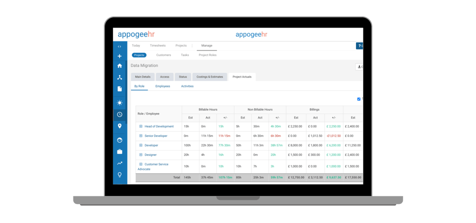 Project actuals and analysis