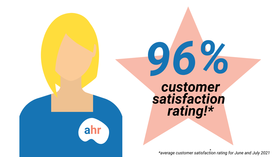 Customer satisfaction rating graphic